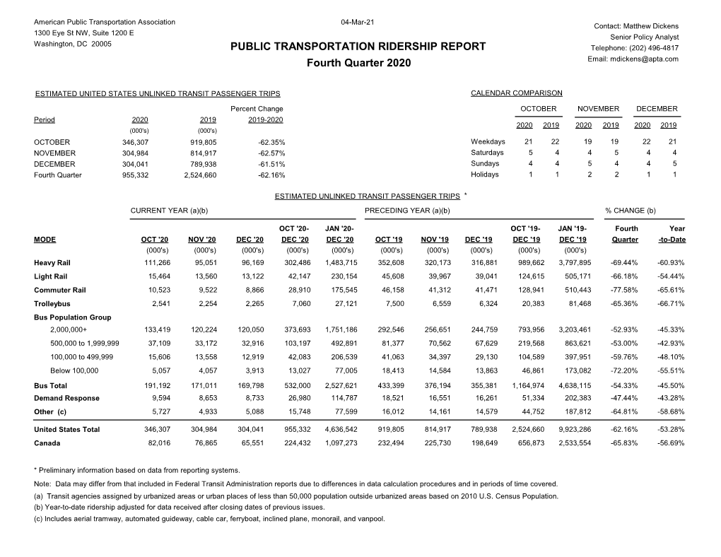 APTA Q4 2020 Ridership Report