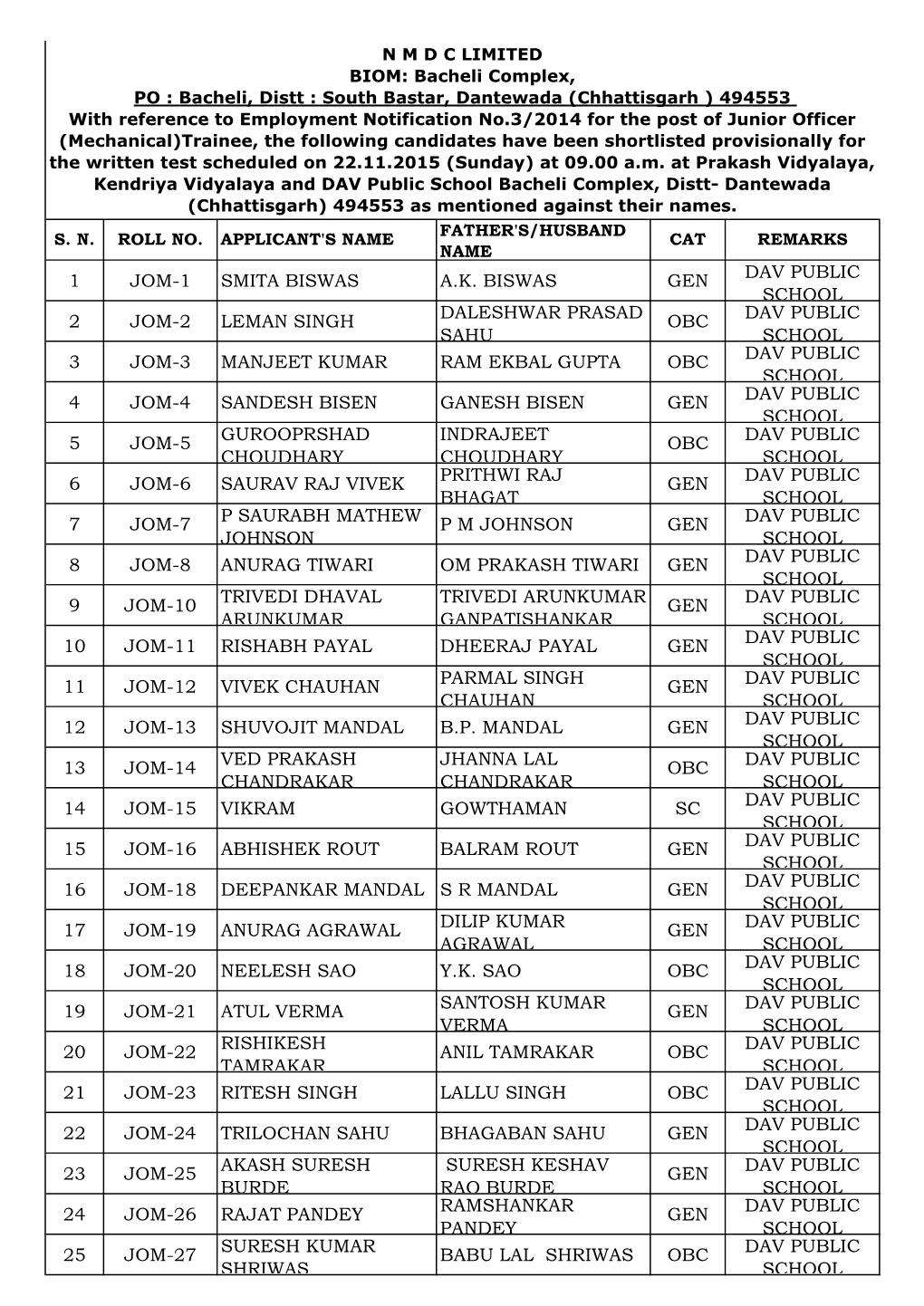 1 Jom-1 Smita Biswas A.K. Biswas Gen Dav Public School 2 Jom-2 Leman Singh Daleshwar Prasad Sahu Obc Dav Public School 3 Jom-3 M