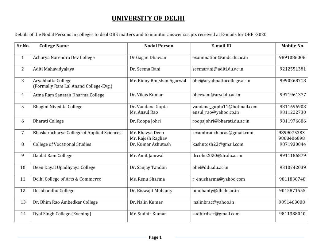 List of Nodal Person of College For