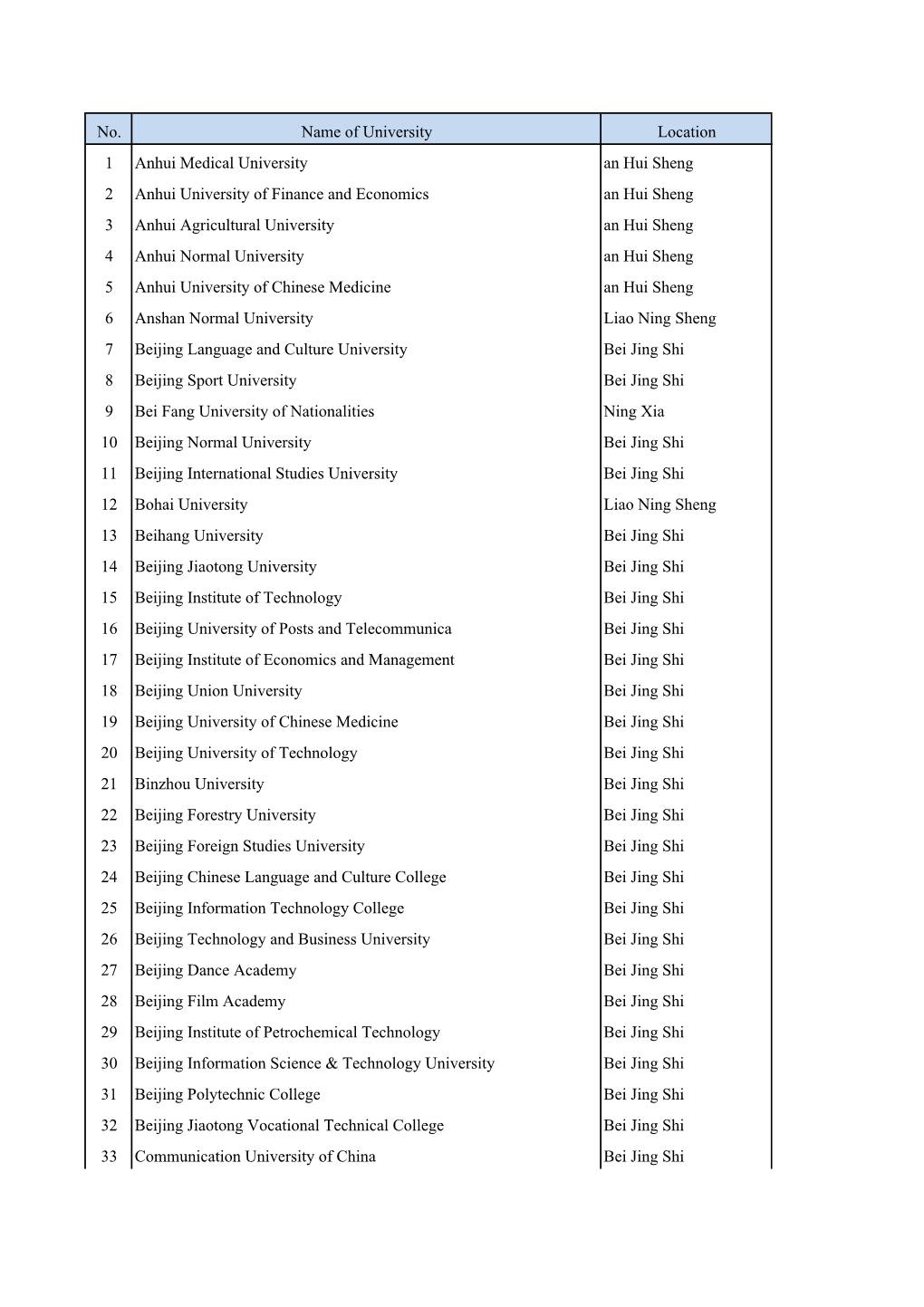 University of China List.Xlsx
