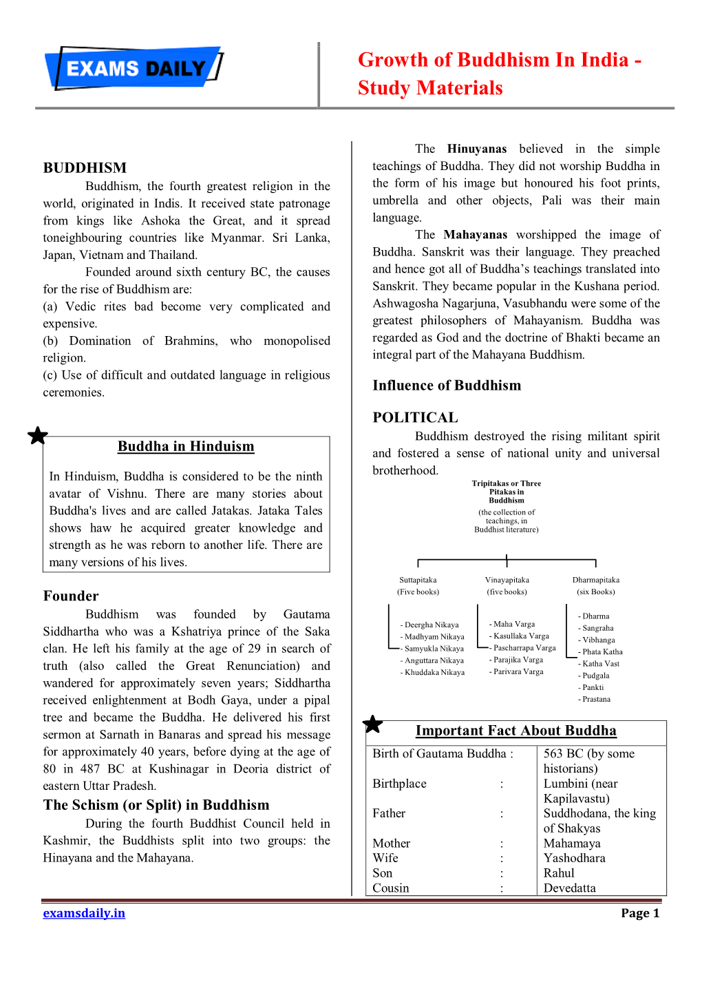 Growth of Buddhism in India - Study Materials