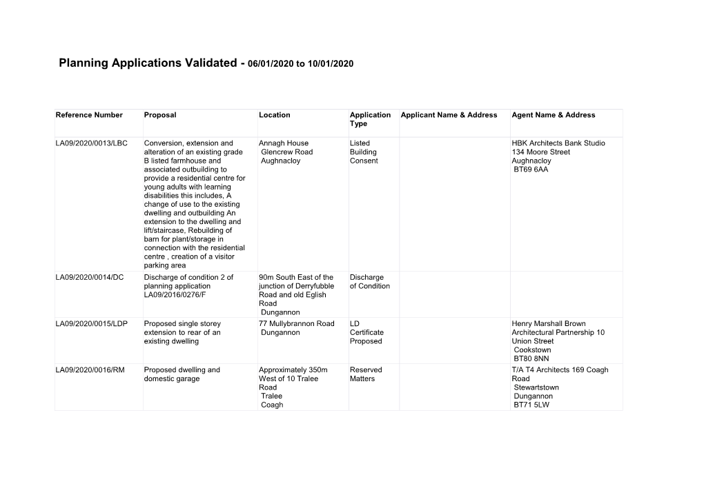 Valid Planning Applications 6 January