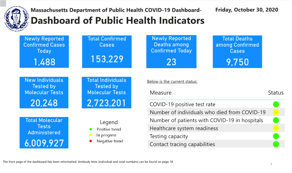 COVID-19 Dashboard- Friday, October 30, 2020 Dashboard of Public Health Indicators