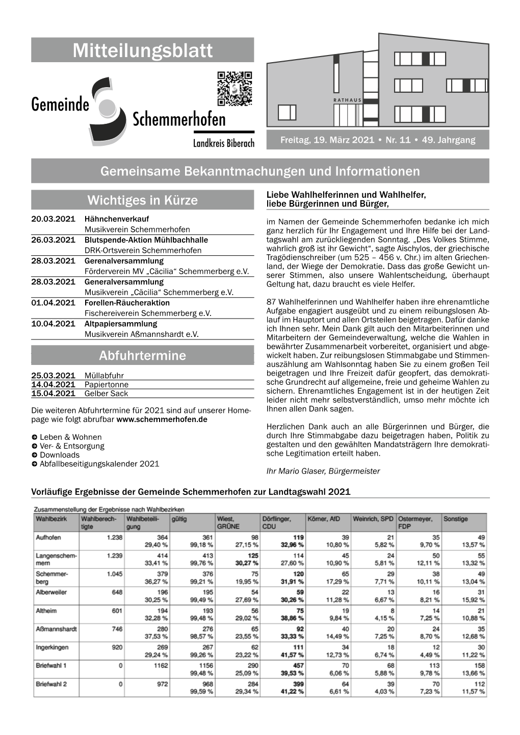 Mitteilungsblatt