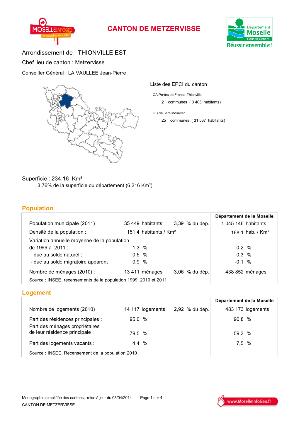 Canton De Metzervisse