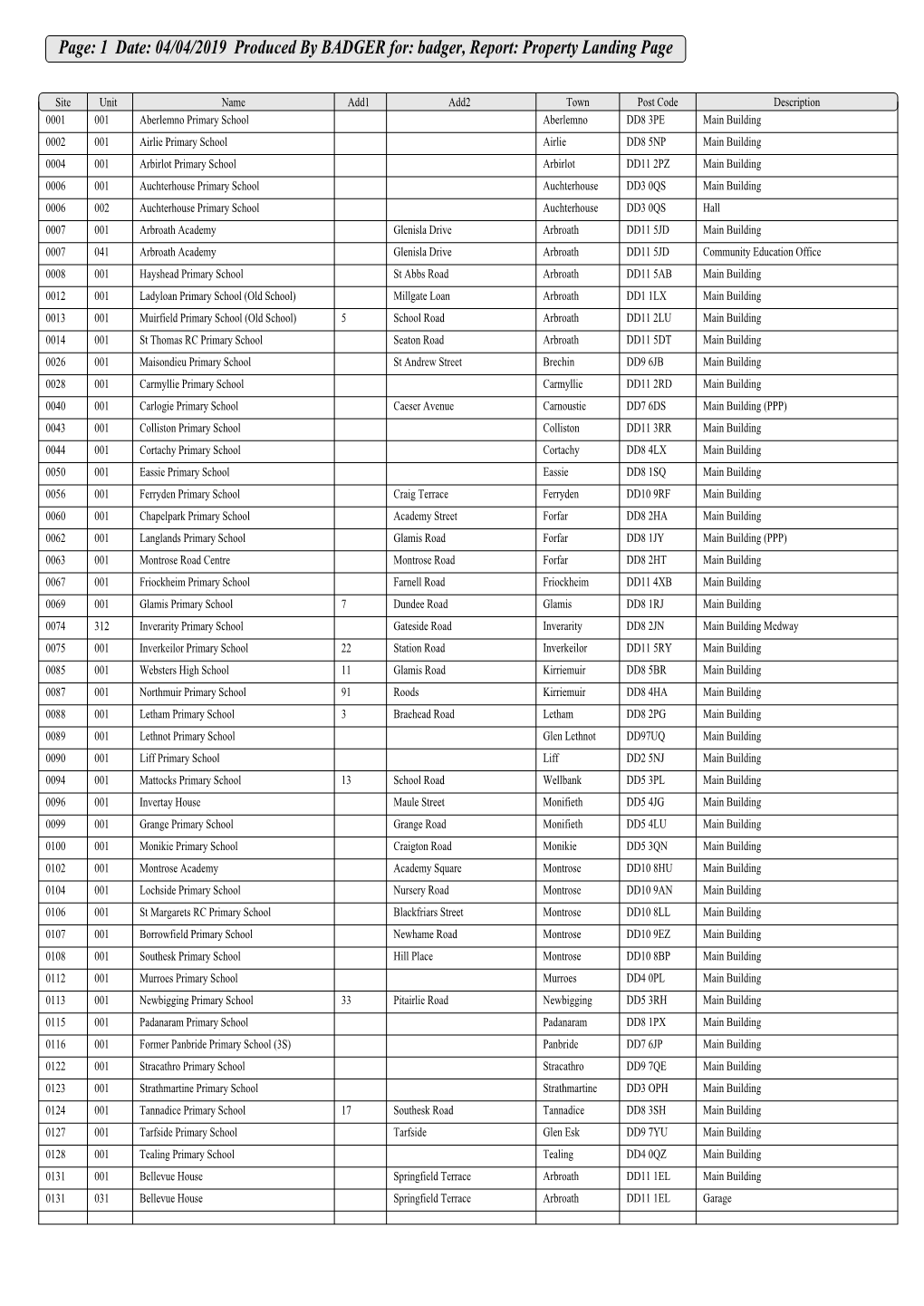 List of Council Land and Property