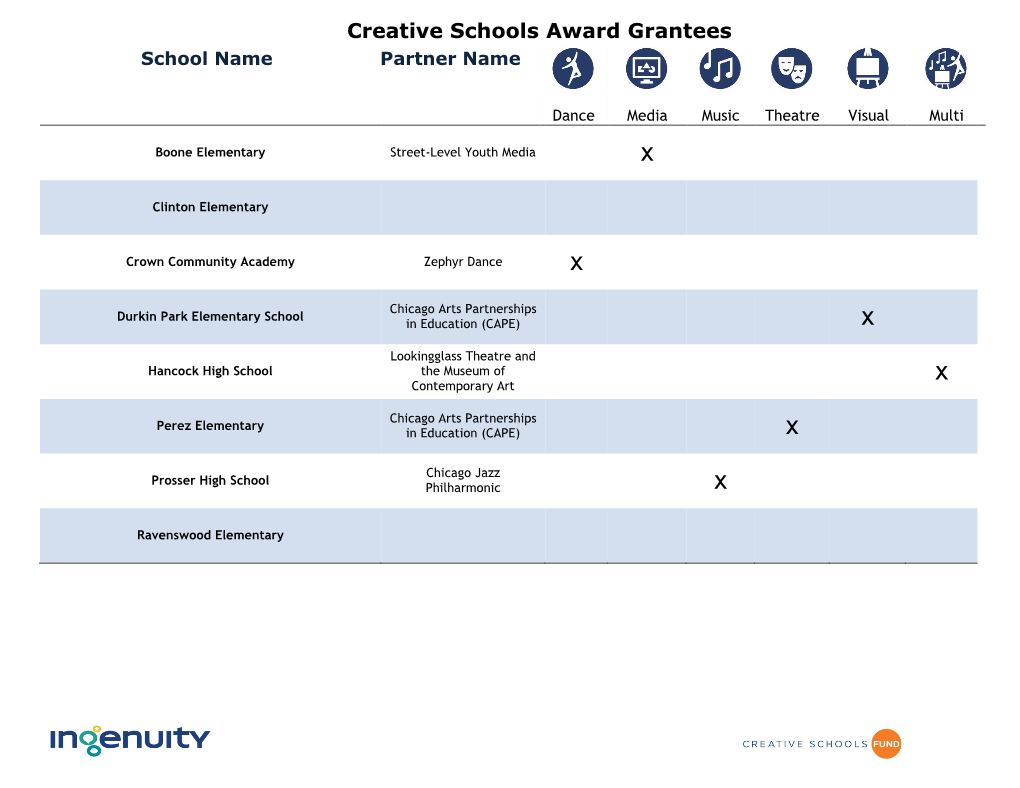 Creative Schools Award Grantees School Name Partner Name