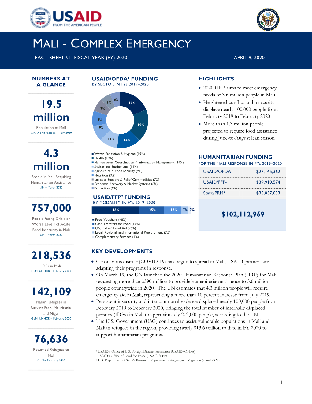 Mali Complex Emergency Fact Sheet 1