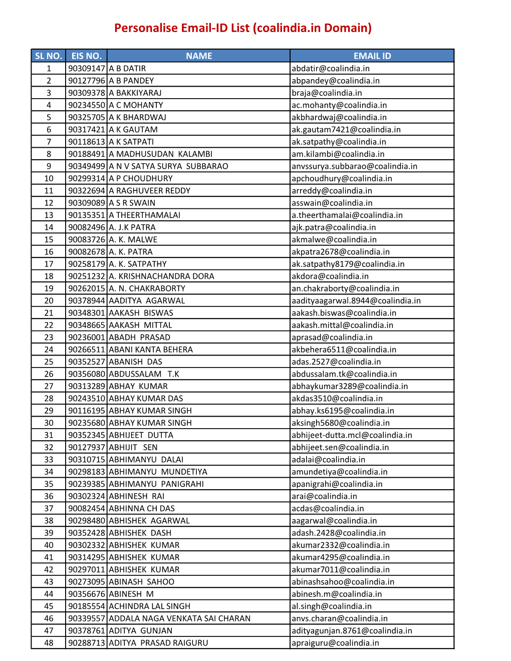 Personalise Email-ID List (Coalindia.In Domain)