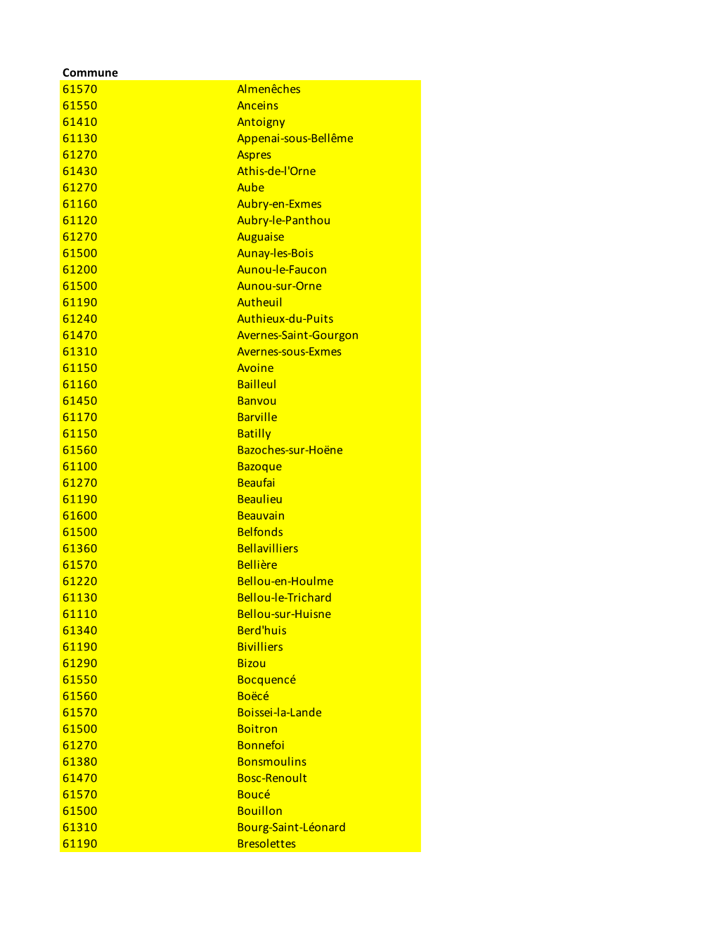 Commune 61570 Almenêches 61550 Anceins 61410 Antoigny 61130