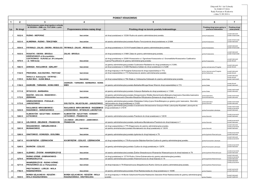 POWIAT KRAKOWSKI 1 2 3 4 5 6 7 Dotychczasowa Nazwa Drogi Zgodna Z Uchwałą Nr 583/2004 R