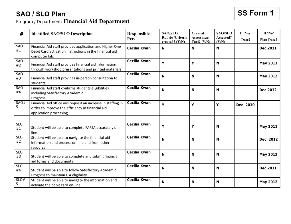 Program / Department: Financial Aid Department