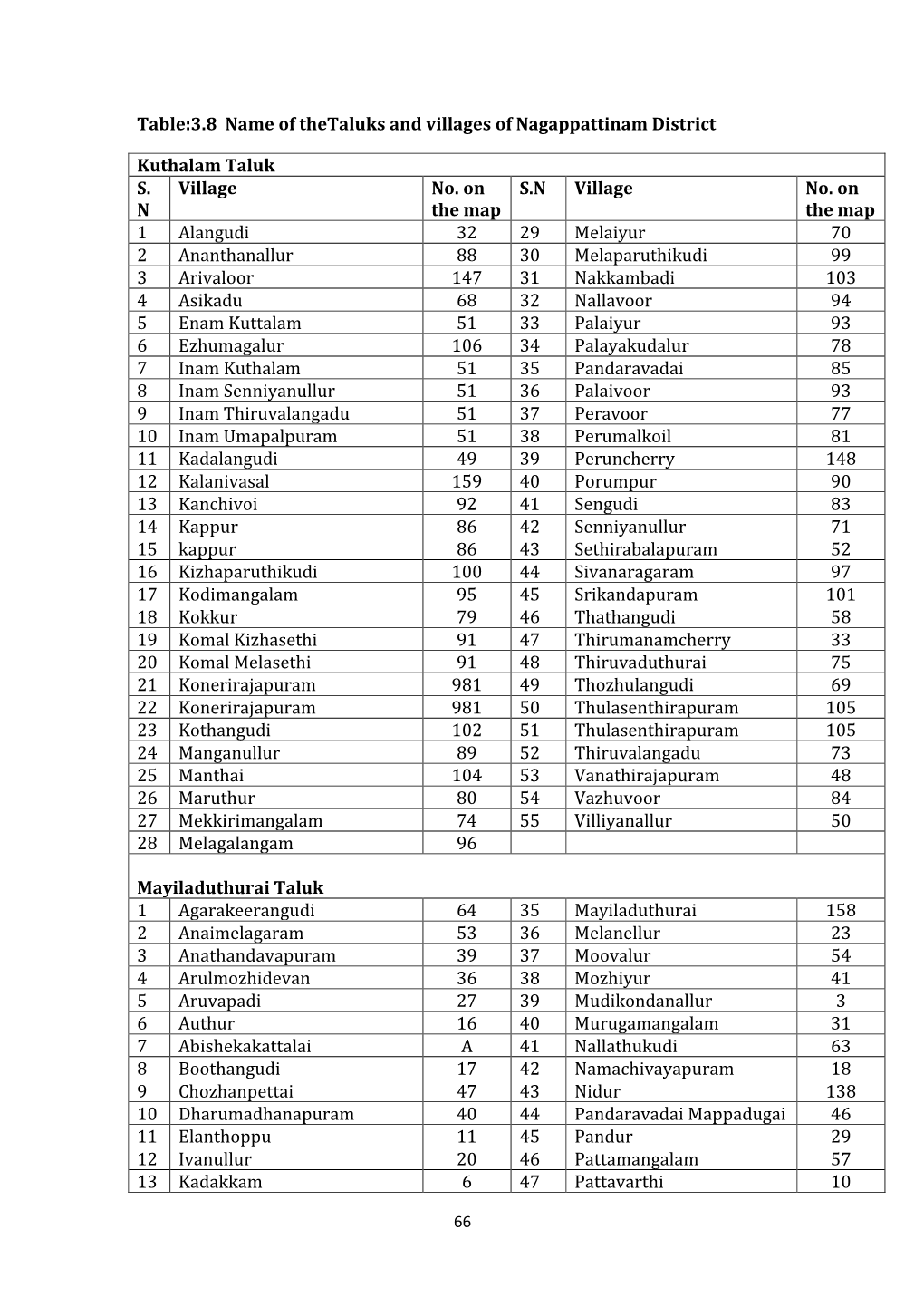 Table:3.8 Name of Thetaluks and Villages of Nagappattinam District