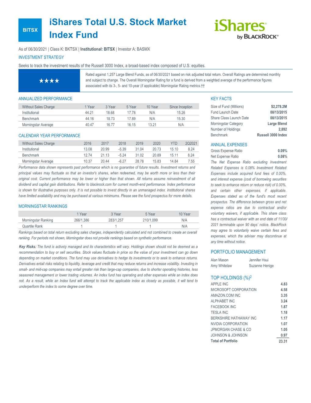 Factsheet Ishares Total U.S. Stock Market Index Fund Class Inst