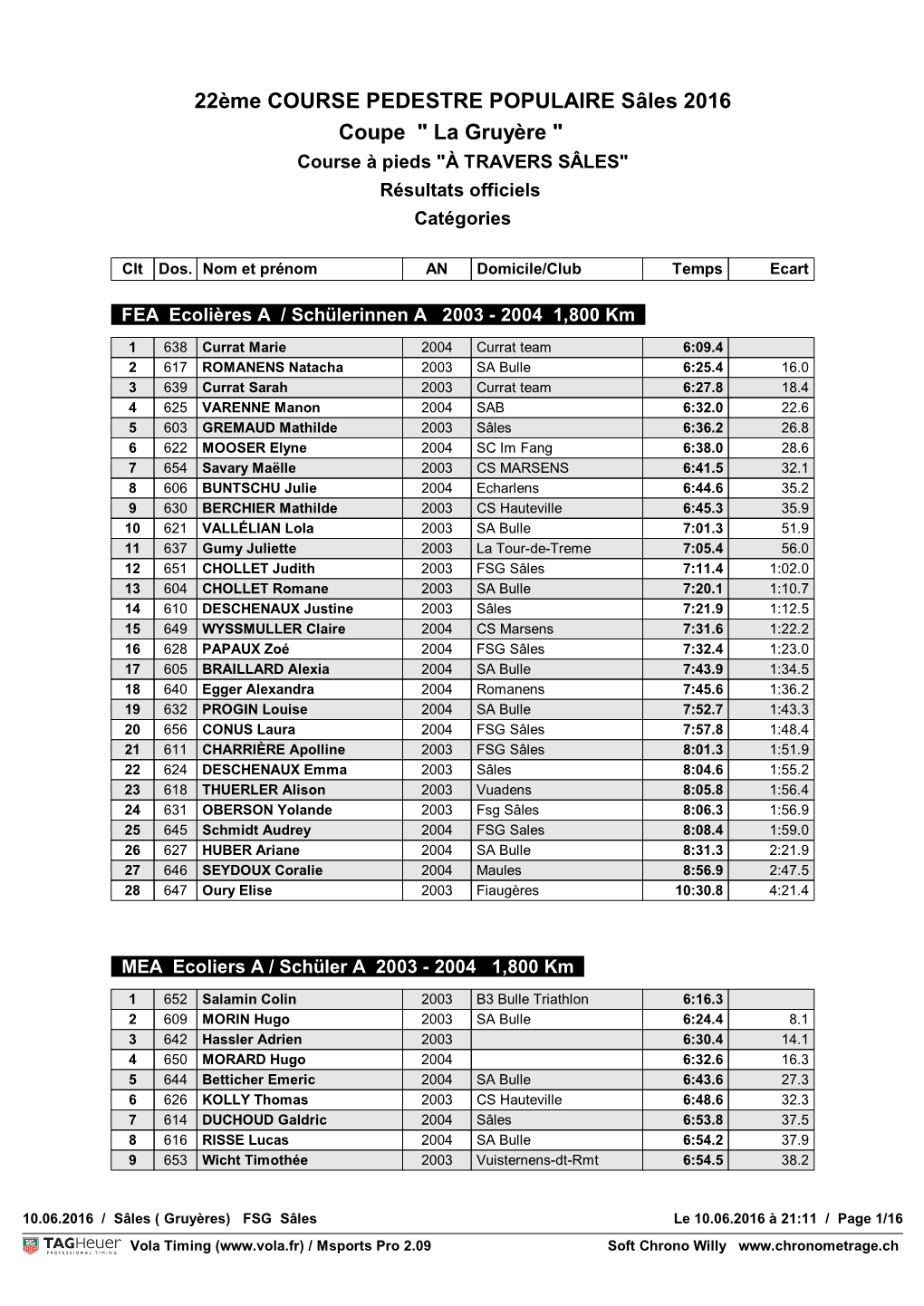 22Ème COURSE PEDESTRE POPULAIRE Sâles 2016 Coupe " La Gruyère " Course À Pieds "À TRAVERS SÂLES" Résultats Officiels Catégories