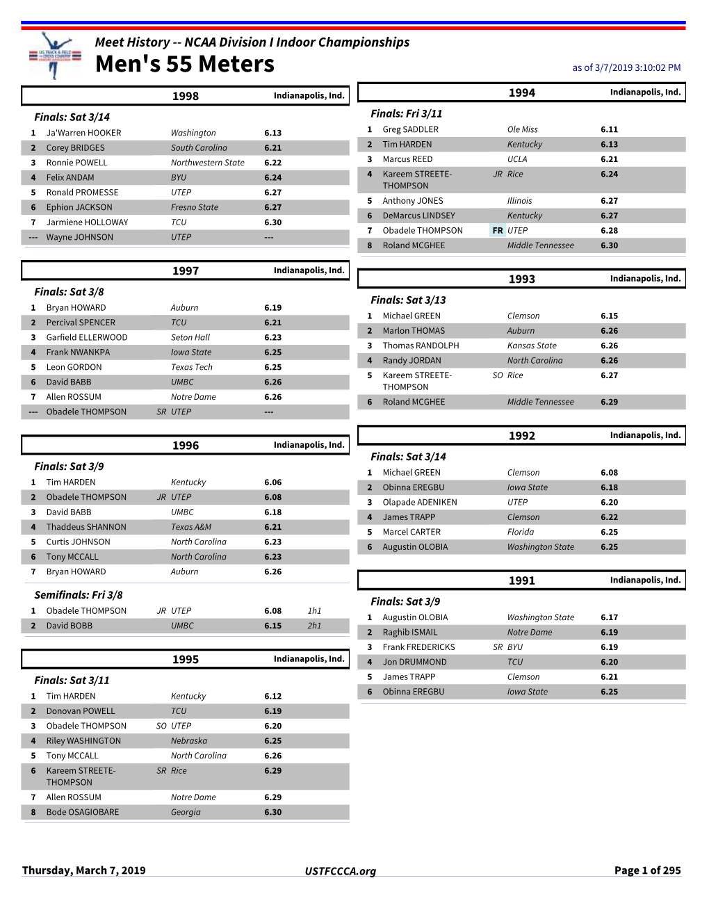 Event-By-Event, Year-By-Year Results