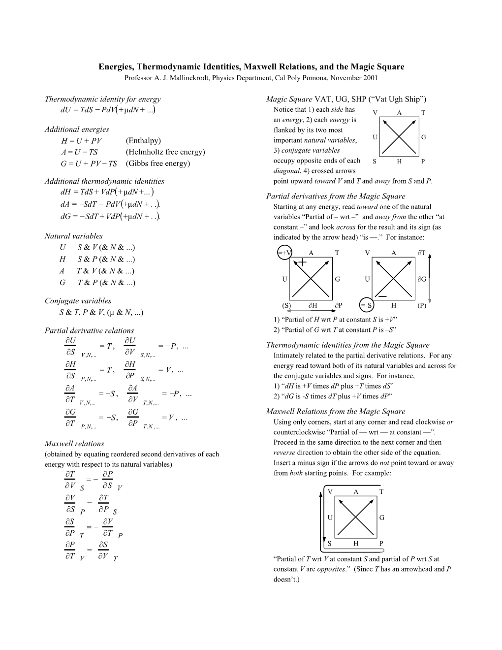 Energies, Thermodynamic Identities, Maxwell Relations, and the Magic Square Professor A