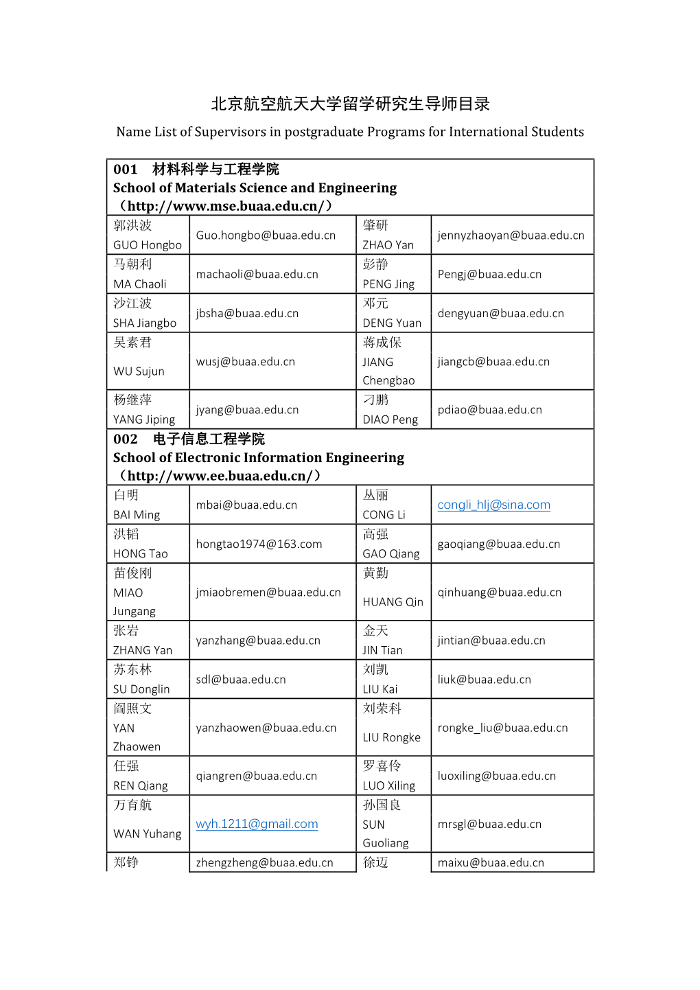 北京航空航天大学留学研究生导师目录 Name List of Supervisors in Postgraduate Programs for International Students