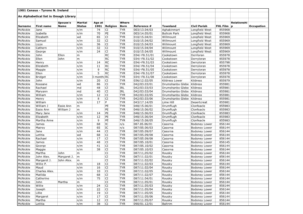 1901 Census, County Tyrone