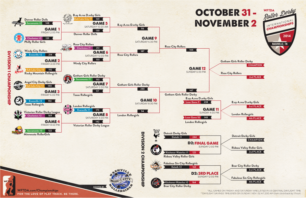 2014 WFTDA Championships Bracket