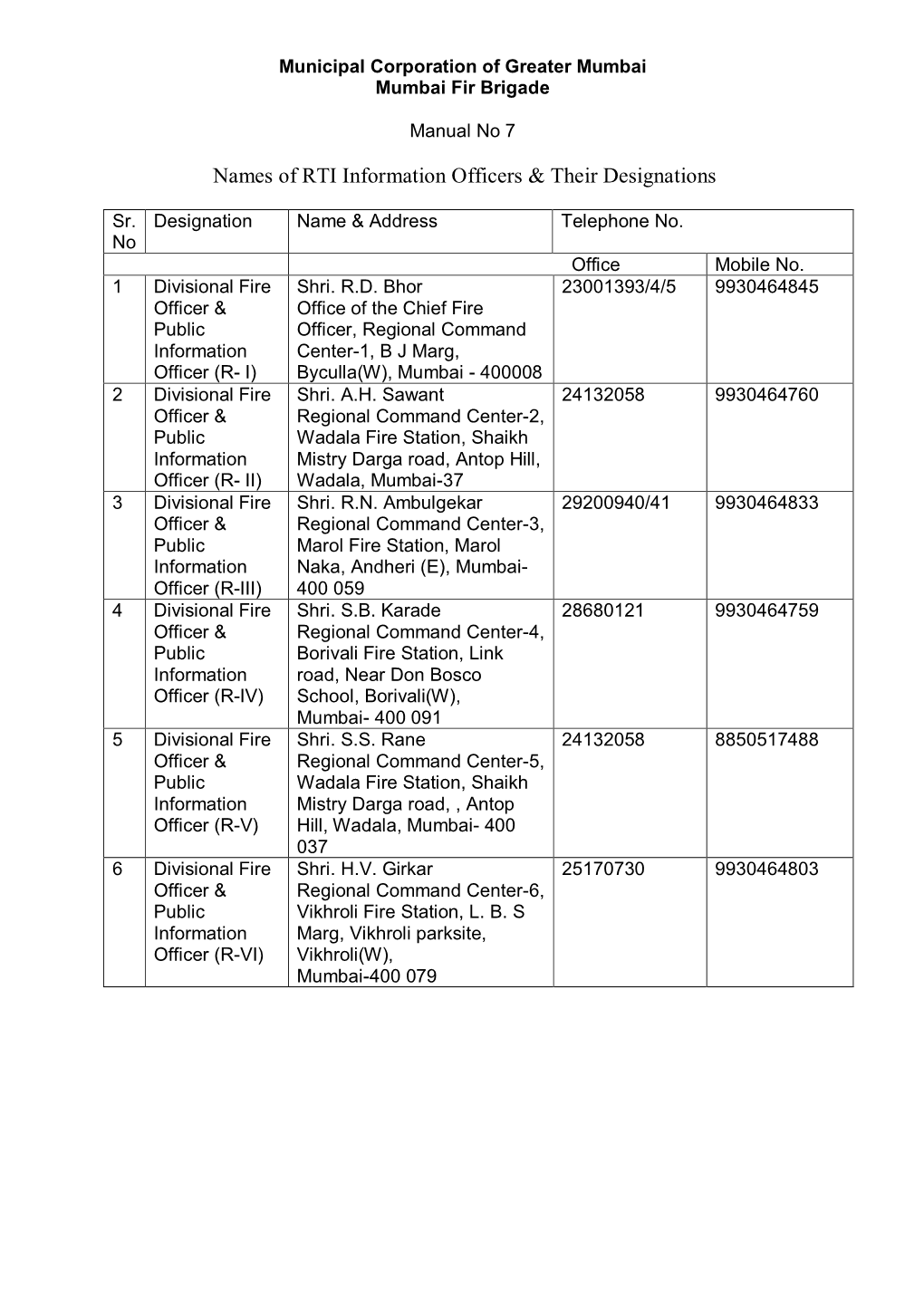 Names of RTI Information Officers & Their Designations