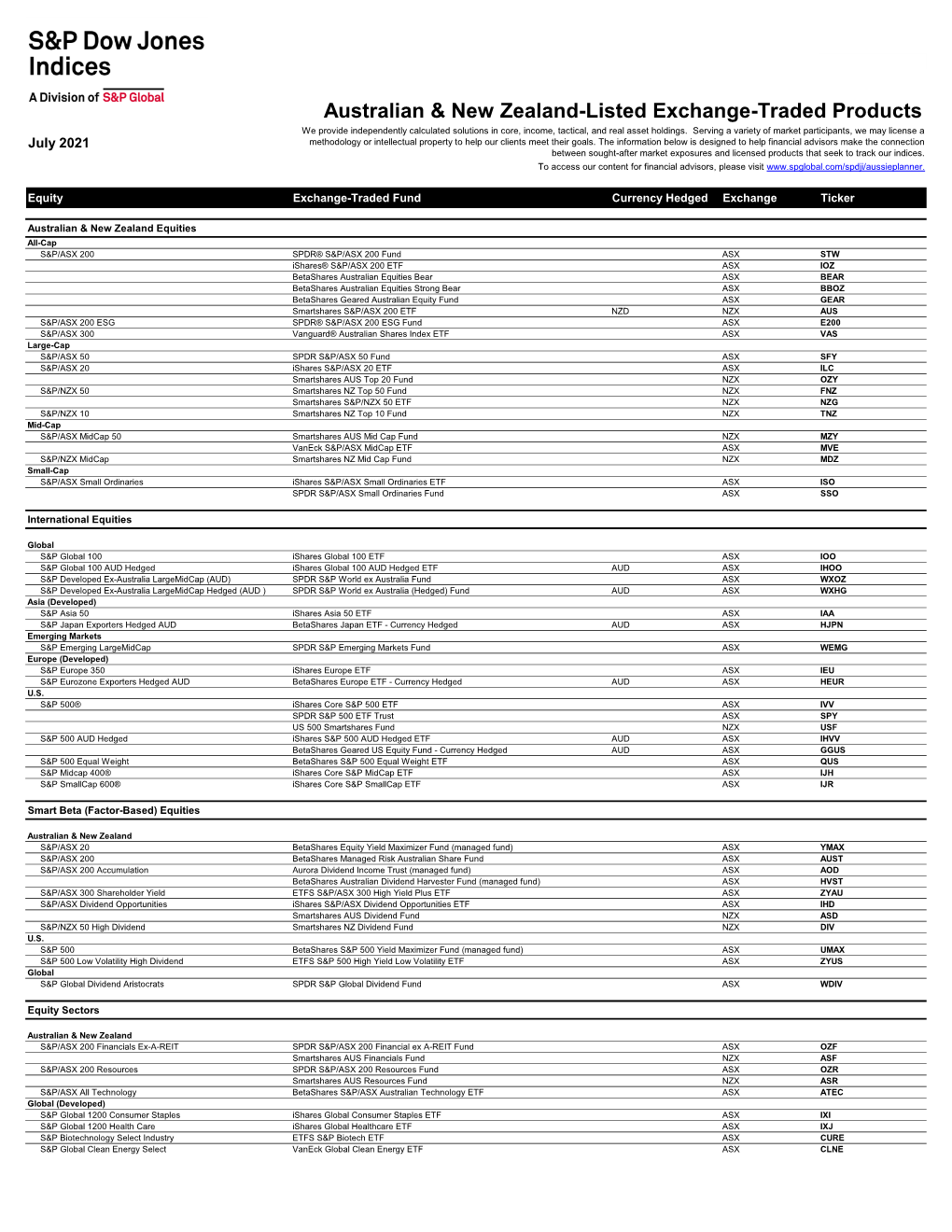 Australian & New Zealand-Listed Exchange-Traded Products