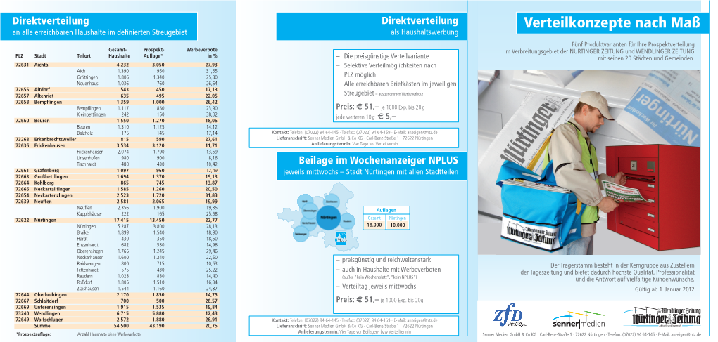 Verteilkonzepte Nach