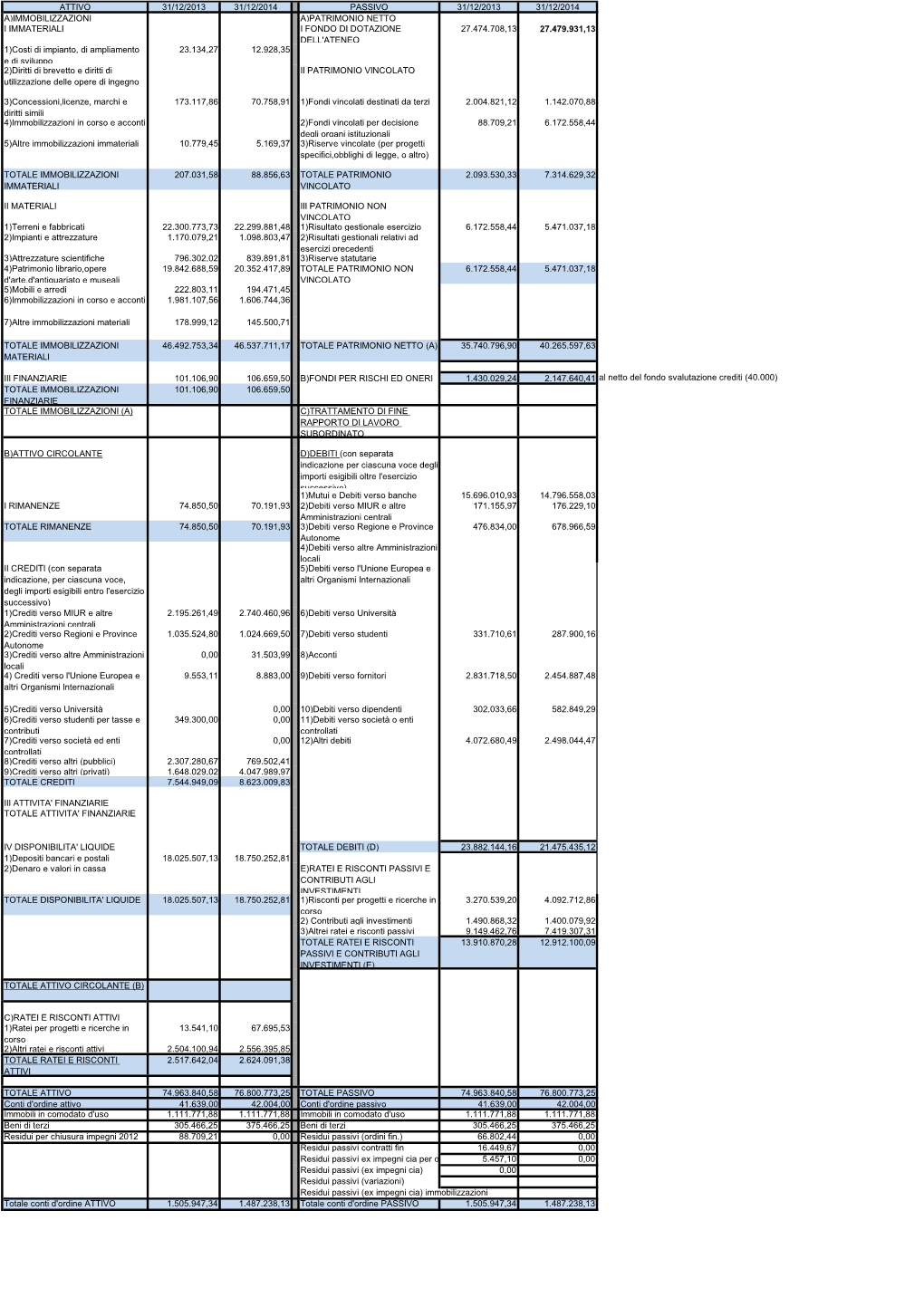 Allegati Al Bilancio 2014 (Parte Prima)