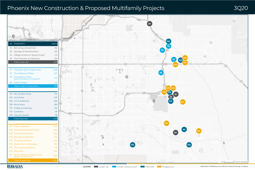 Phoenix New Construction & Proposed Multifamily Projects 3Q20