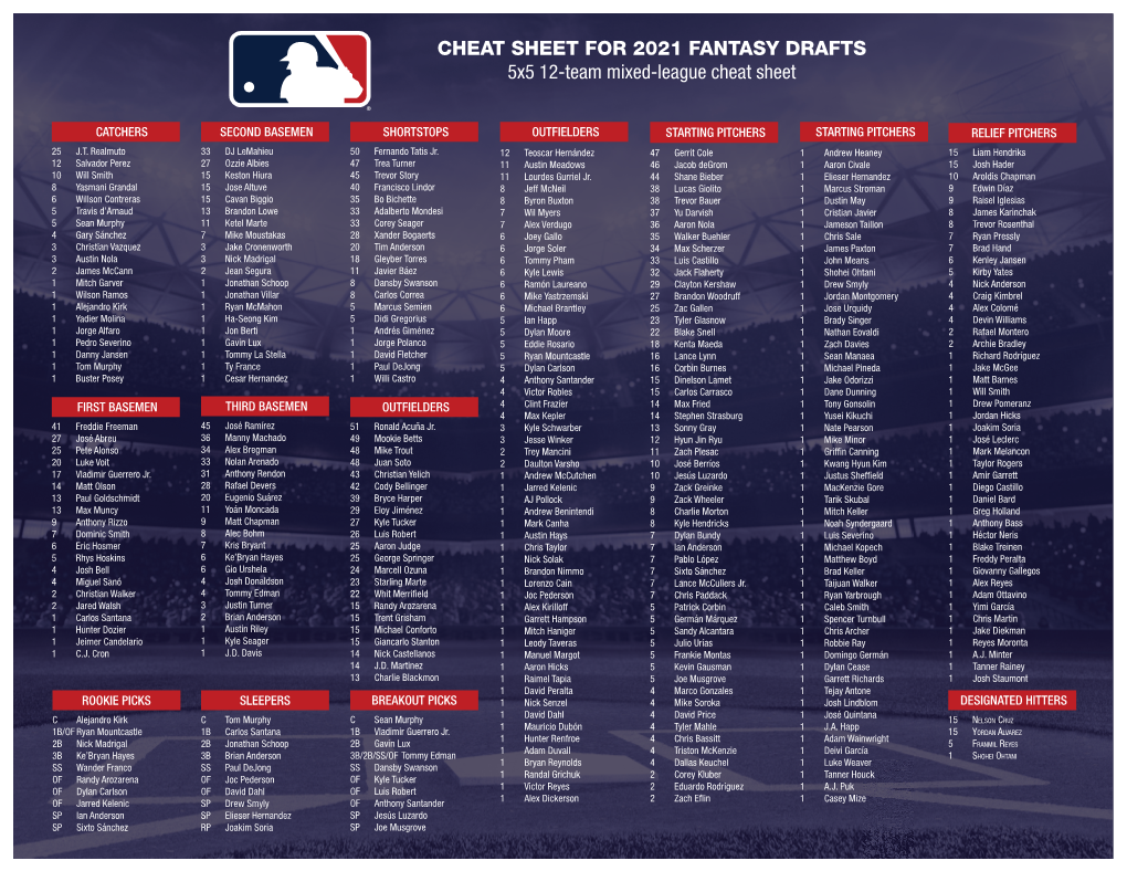 CHEAT SHEET for 2021 FANTASY DRAFTS 5X5 12-Team Mixed-League Cheat Sheet