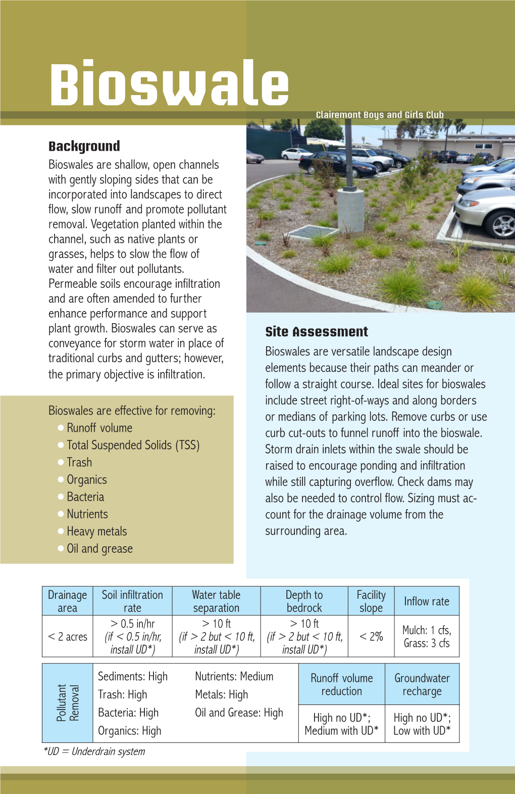 Bioswale Bioswale Clairemont Boys and Girls Club Clairemont Boys and Girls Club