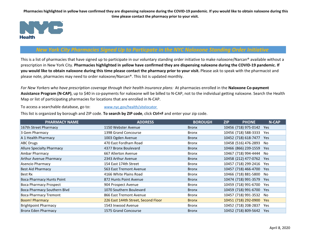 New York City Pharmacies Signed up to Particpate in the NYC Naloxone Standing Order Initiative