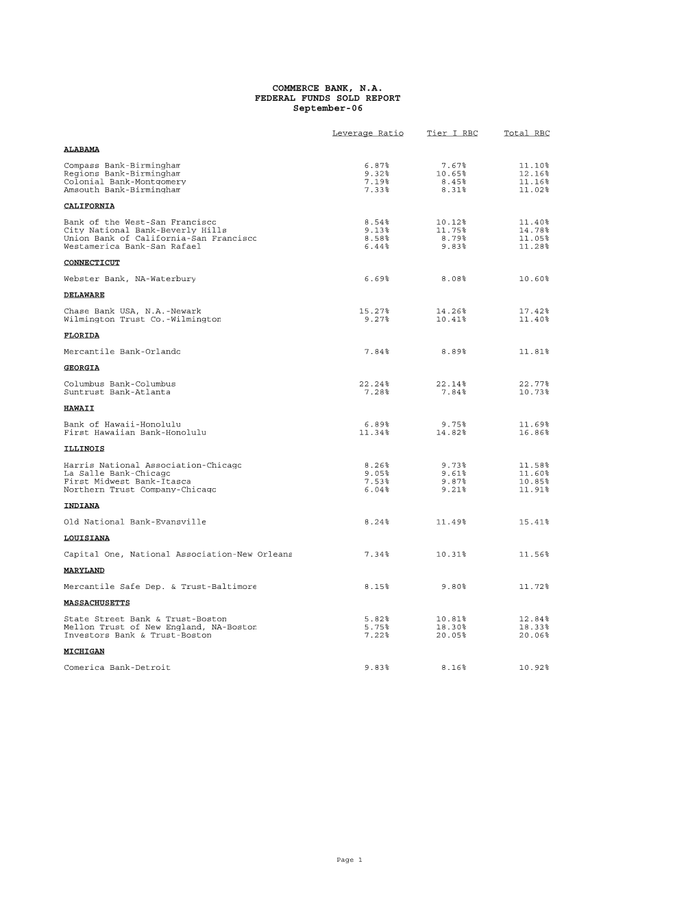 COMMERCE BANK, N.A. FEDERAL FUNDS SOLD REPORT September-06