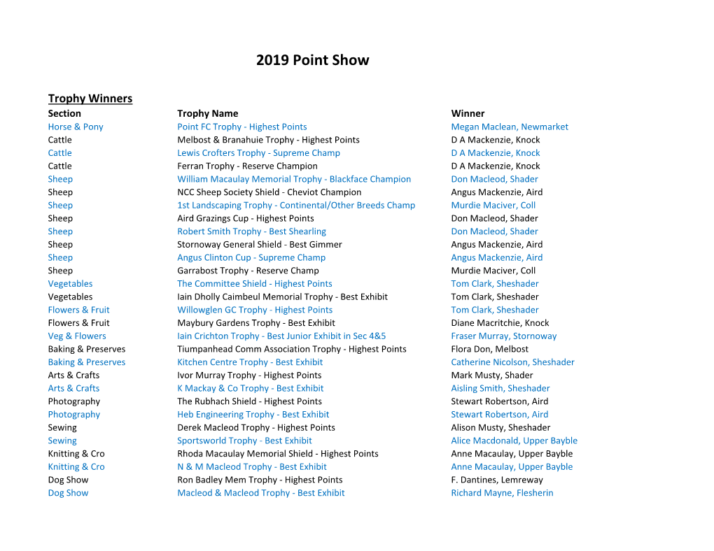 2019 Point Show Results