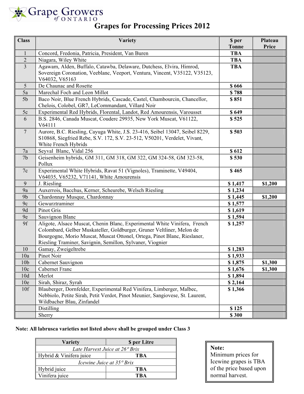 Grapes for Processing Prices 2012