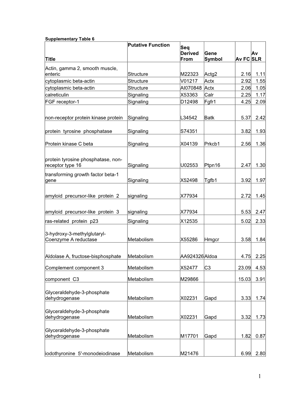 Suppl Table 6