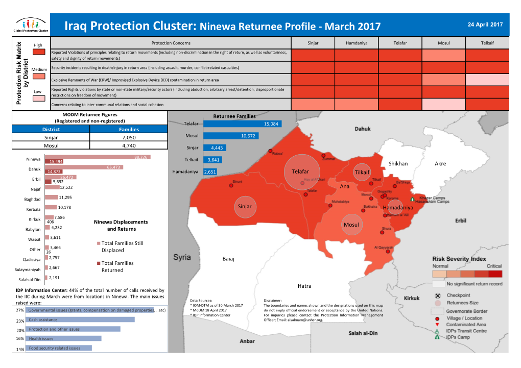 Iraq Protection Cluster: Ninewa Returnee Profile - March 2017 24 April 2017