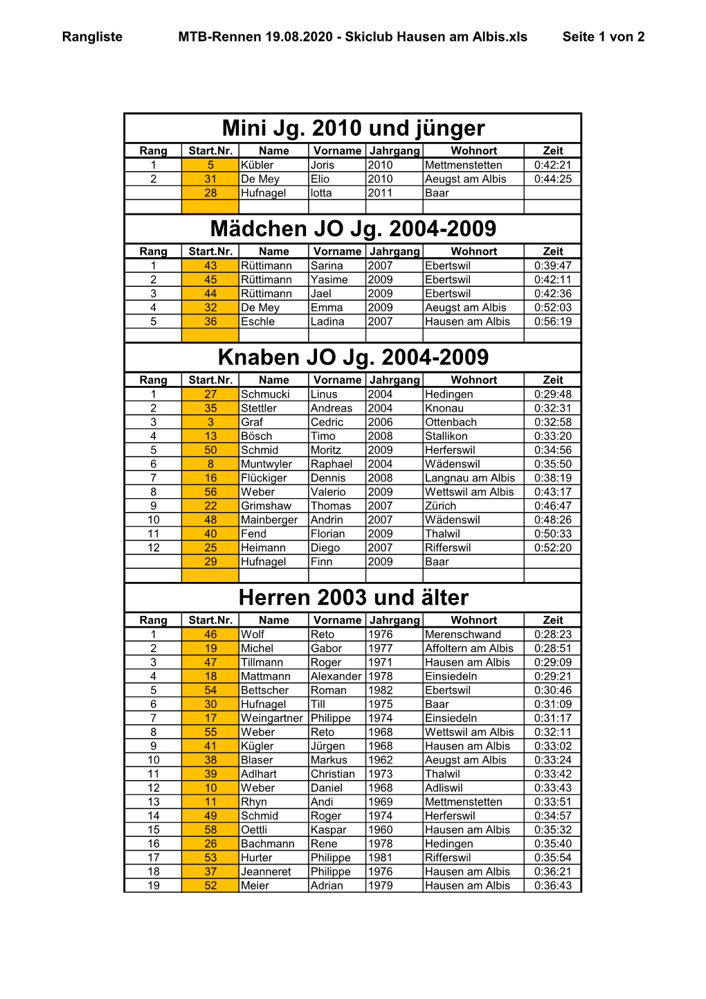 MTB-Rennen 19.08.2020 - Skiclub Hausen Am Albis.Xls Seite 1 Von 2