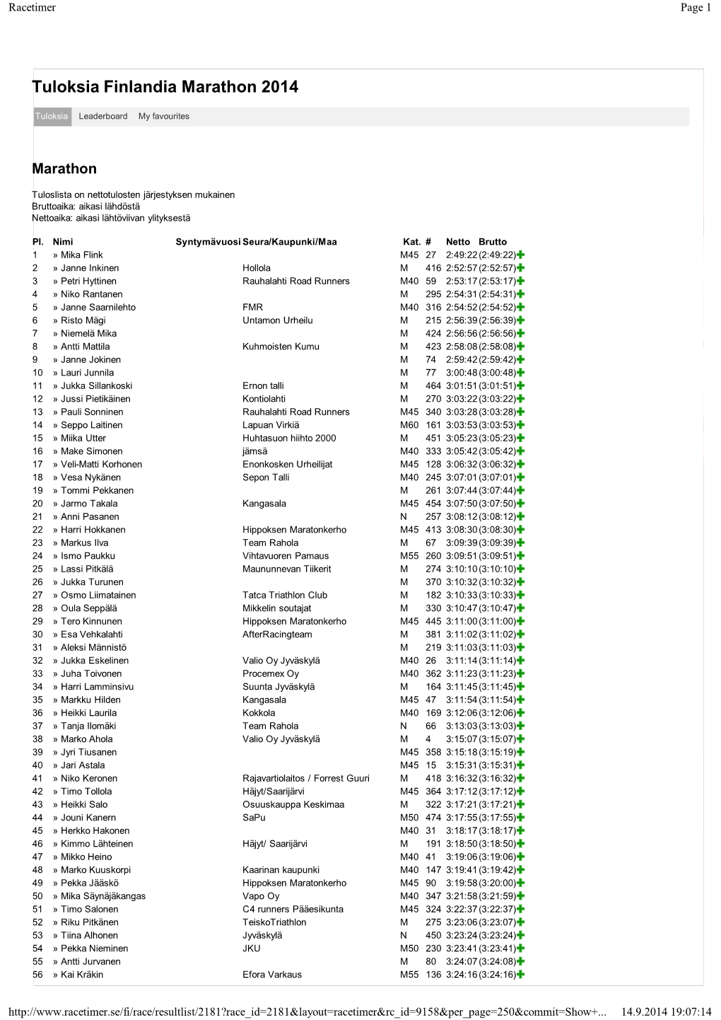 Tuloksia Finlandia Marathon 2014