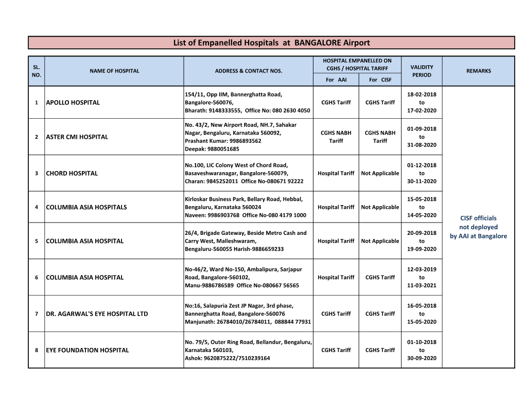 List of Empanelled Hospitals at BANGALORE Airport