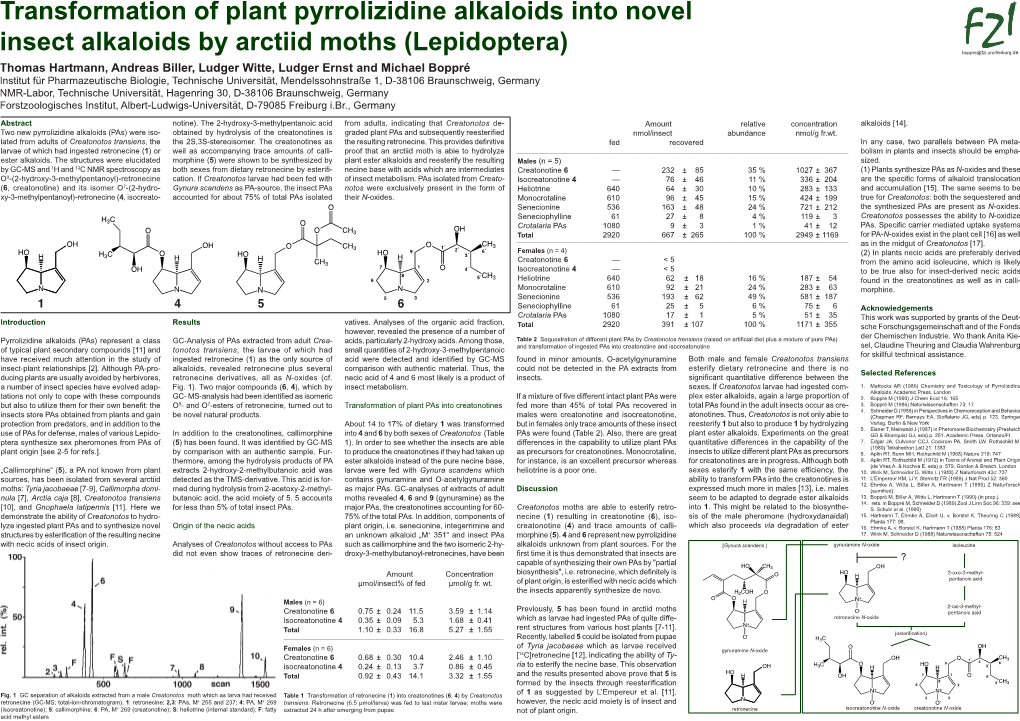 Insect Alkaloids by Arctiid Moths