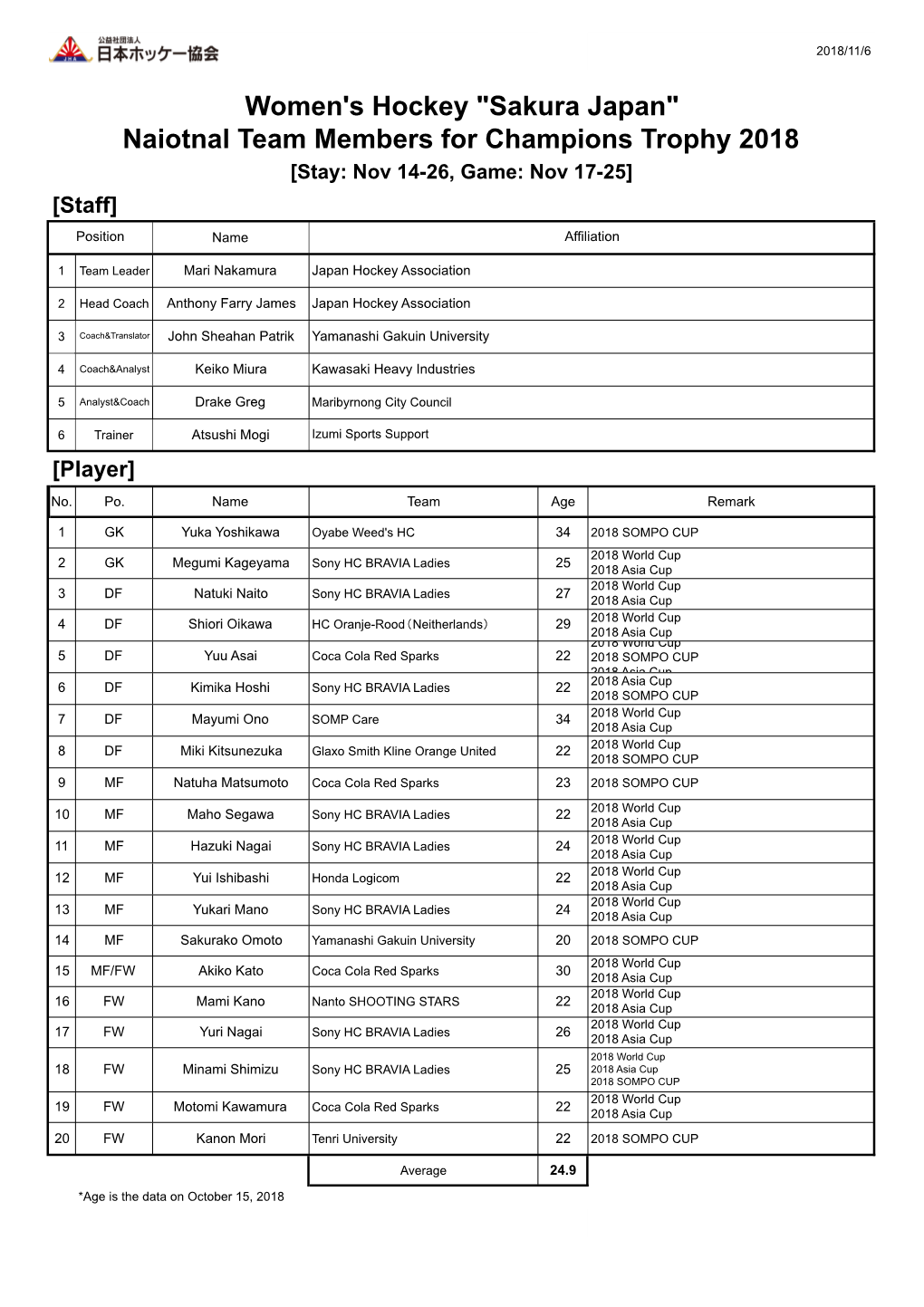 Women's Hockey "Sakura Japan" Naiotnal Team Members for Champions Trophy 2018 [Stay: Nov 14-26, Game: Nov 17-25] [Staff]