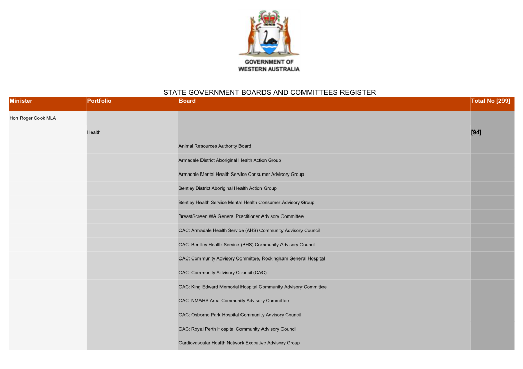 STATE GOVERNMENT BOARDS and COMMITTEES REGISTER Minister Portfolio Board Total No [299]