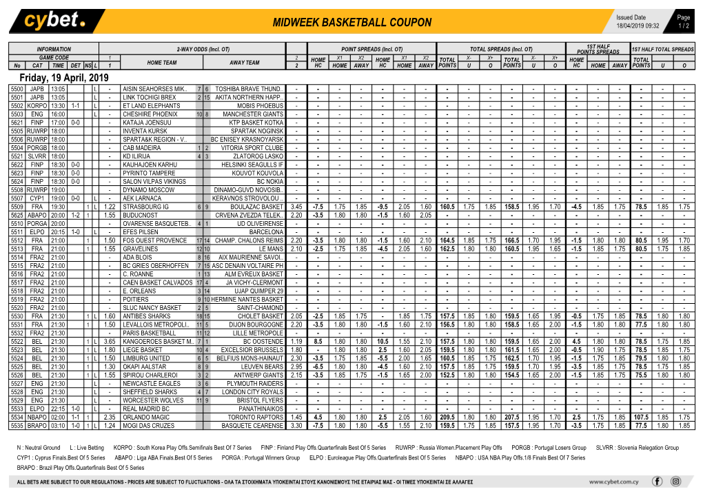 Midweek Basketball Coupon 18/04/2019 09:32 1 / 2