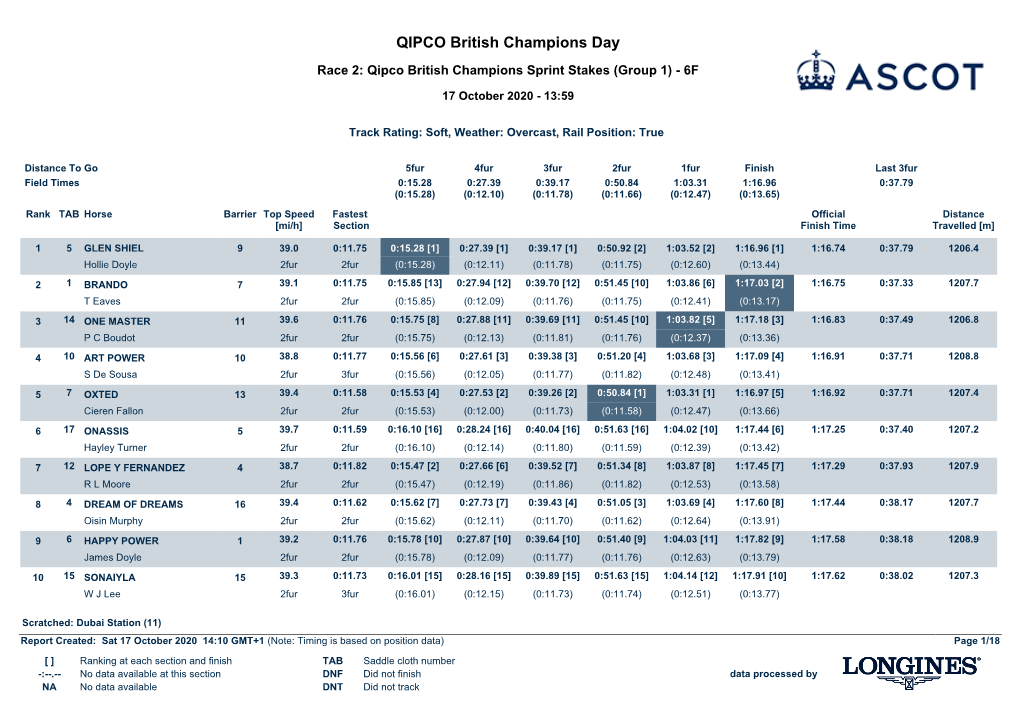 QIPCO British Champions Day