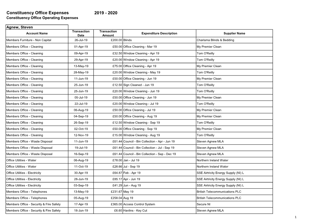 Constituency Office Expenses 2019 - 2020 Constituency Office Operating Expenses