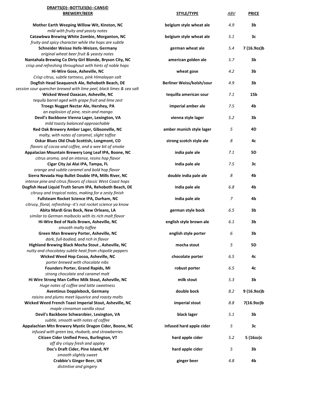 Cans© Brewery/Beer Style/Type Abv Price