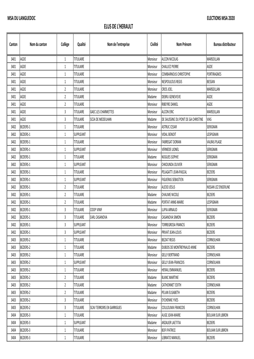 MSAL Candidats ELUS Site Elus