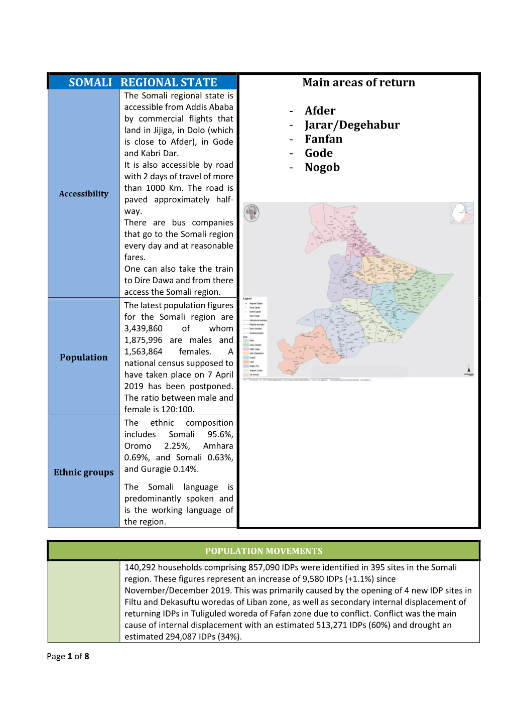 SOMALI REGIONAL STATE Main Areas of Return