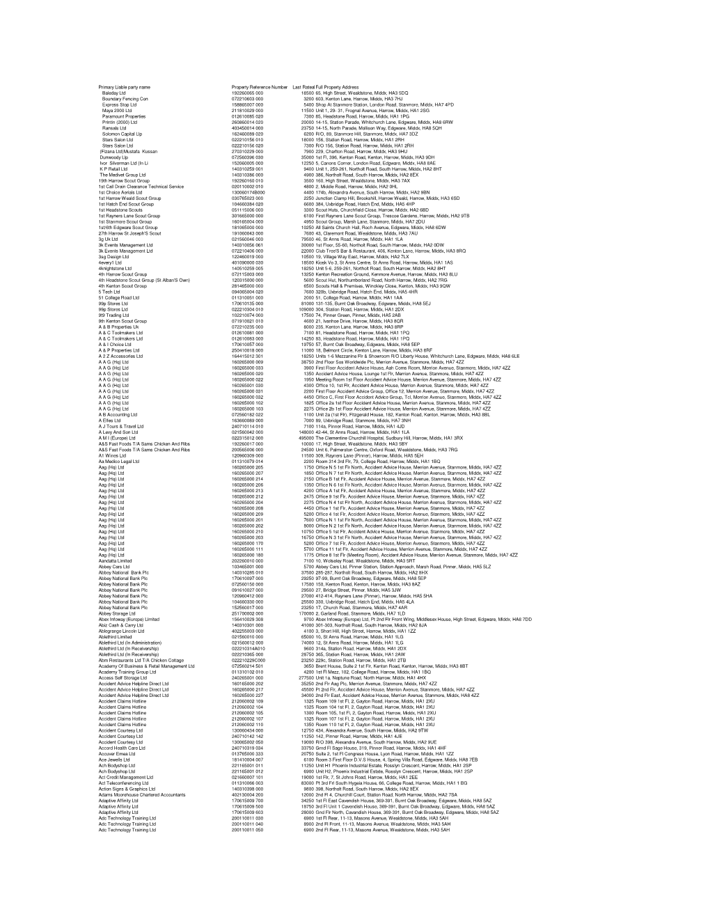 01 08 13 NDR Live Properties.Csv